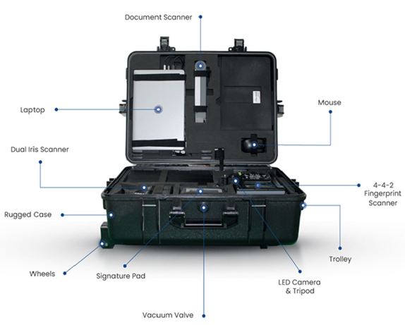 Mantra Biometric Enrollment Kit with all components labeled