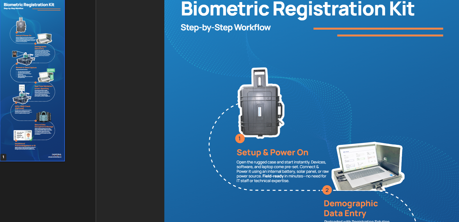 Biometric registration kit step-by-step workflow